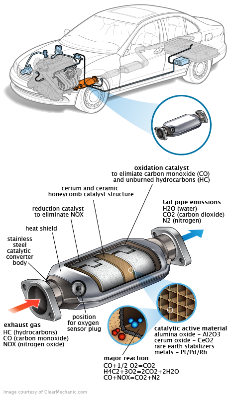 See C3719 repair manual
